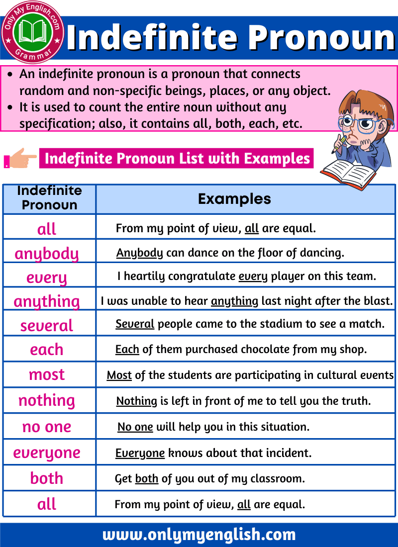 Indefinite Pronoun Definition Examples List Artofit