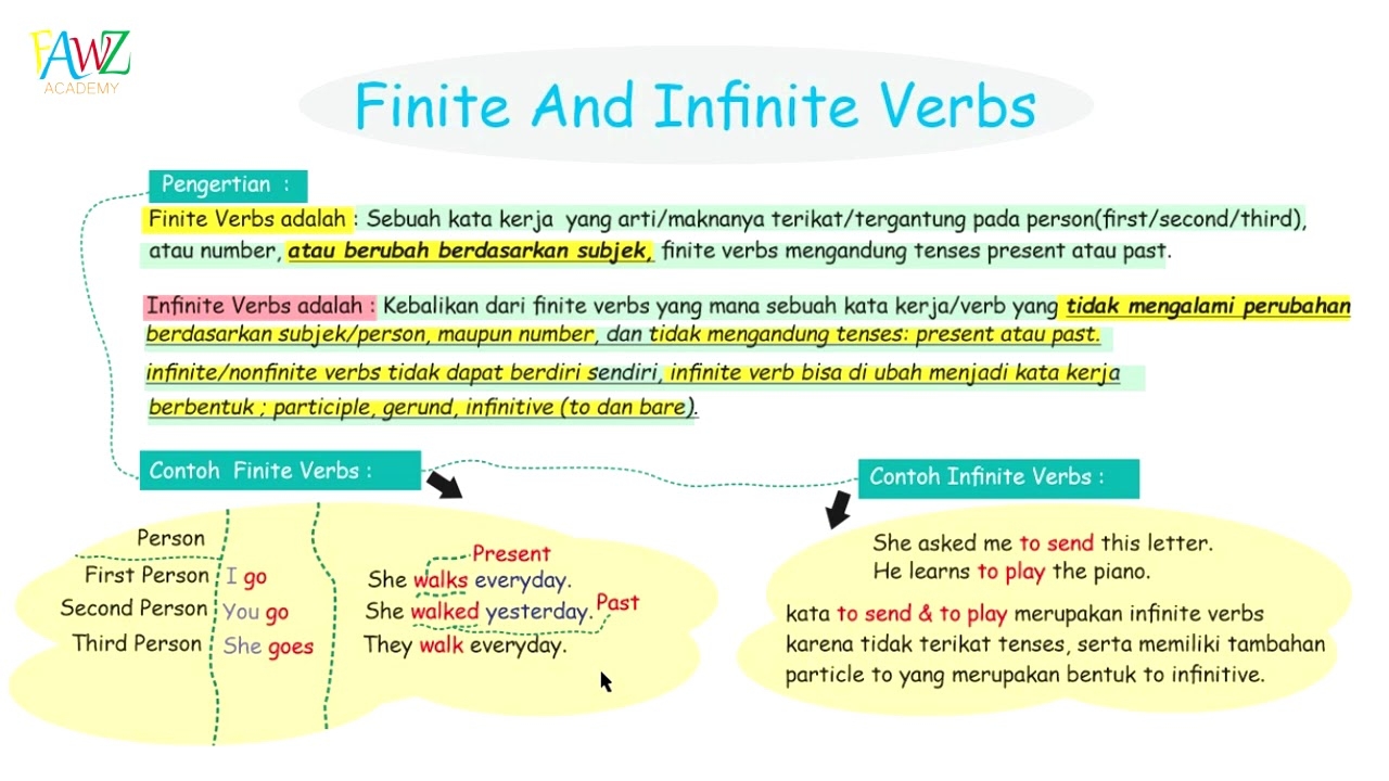 Infinite Verbs Grade 5 Worksheets