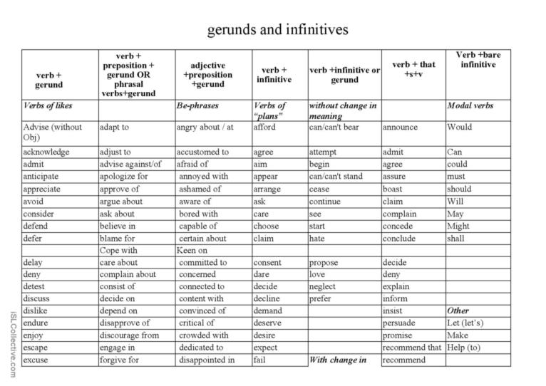 Infinitive Or Gerund English ESL Worksheets Pdf Doc 41 OFF