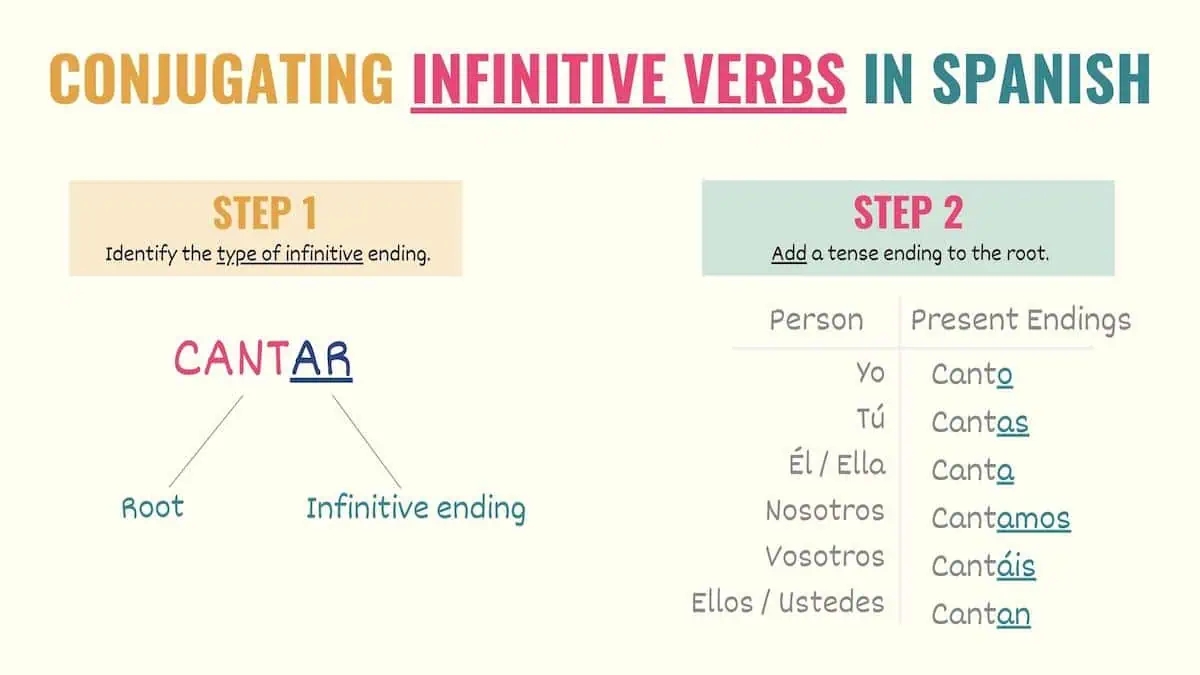 infinitive of a verb