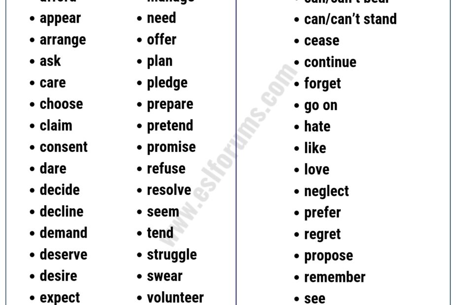 INFINITIVE Verb What Is An Infinitive Useful Infinitive Examples