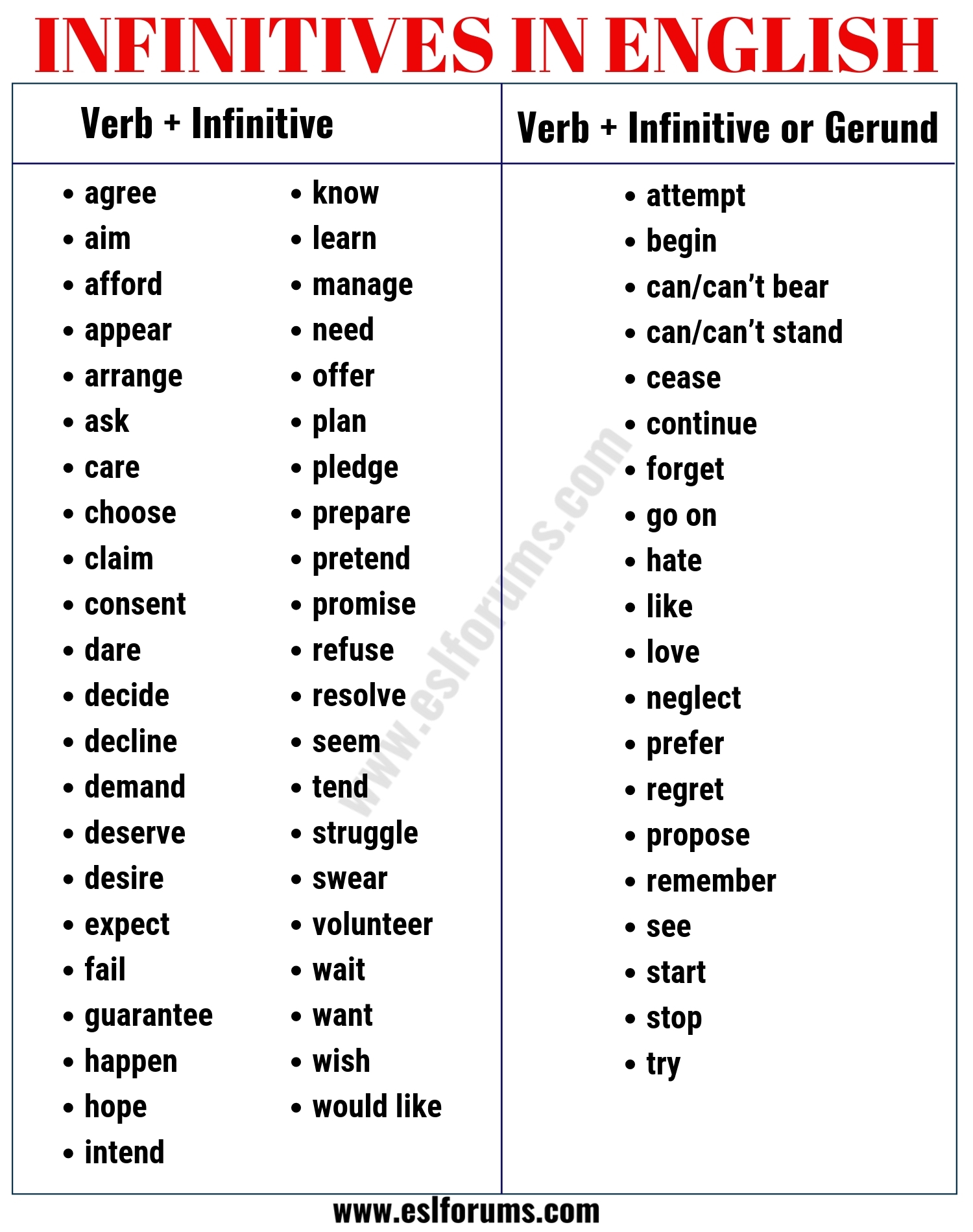 INFINITIVE Verb What Is An Infinitive Useful Infinitive Examples 