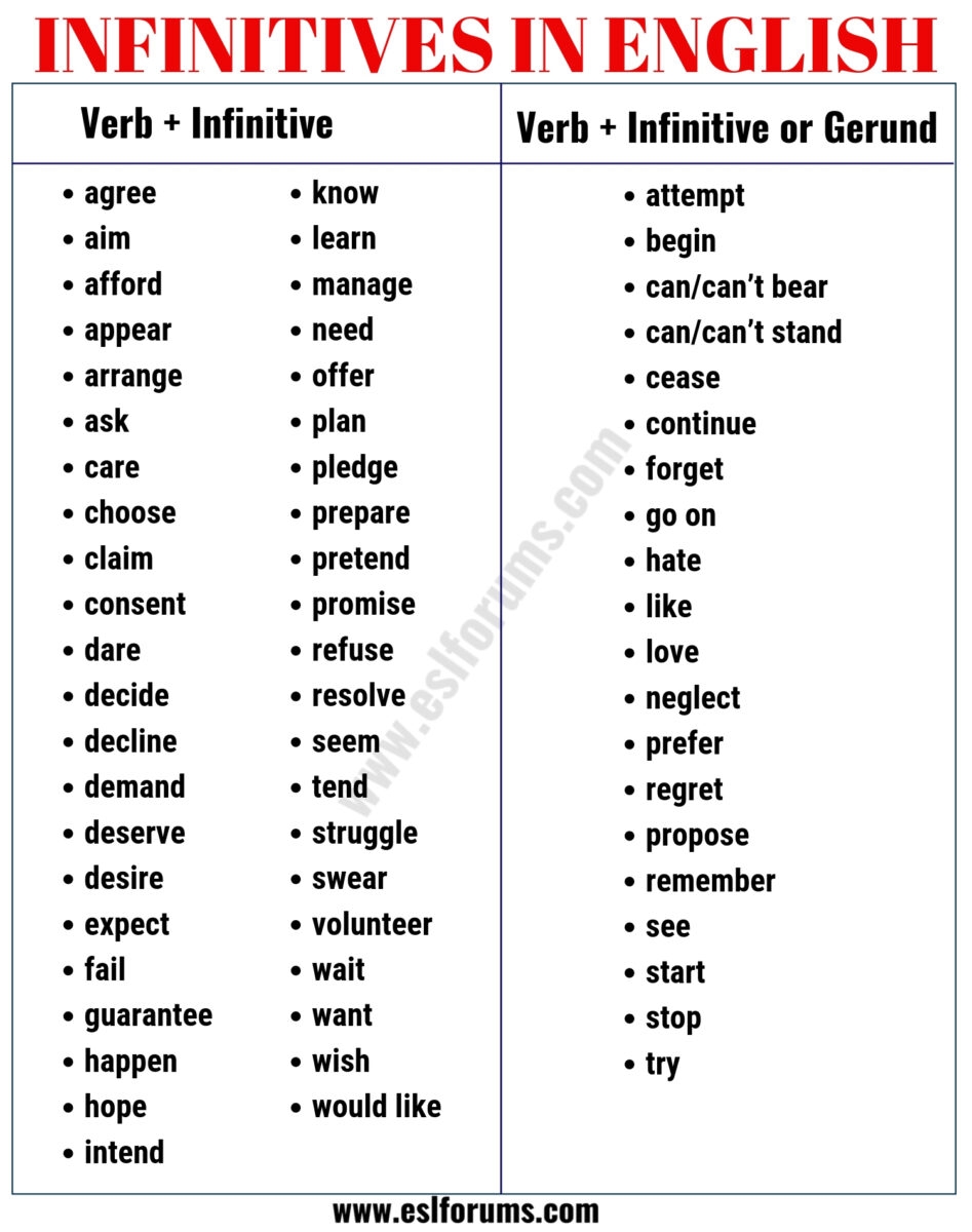 INFINITIVE Verb What Is An Infinitive Useful Infinitive Examples 