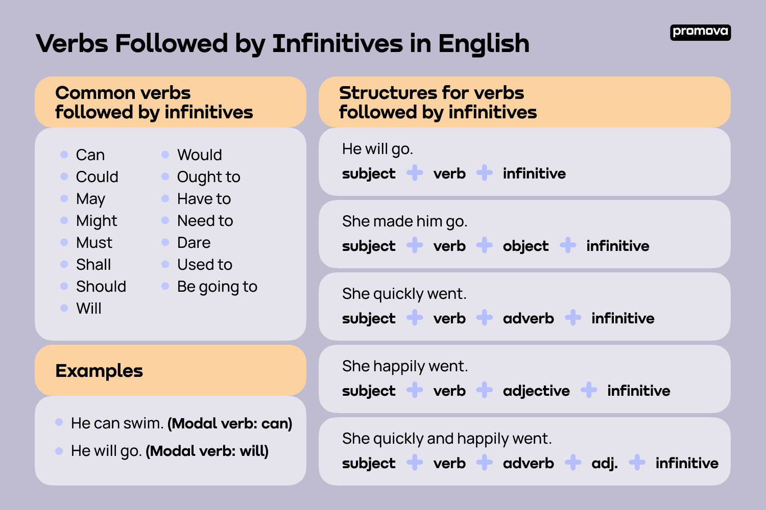 Infinitive Verb