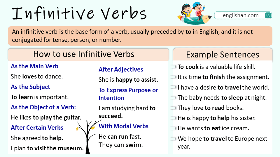 Infinitive Verbs In English With Examples Englishan