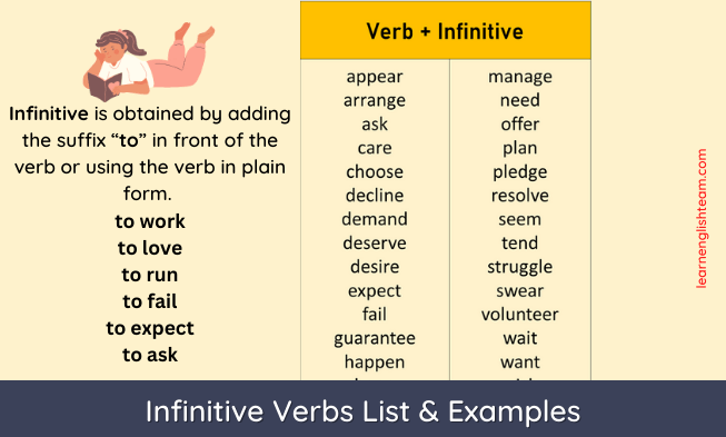 Infinitive Verbs List Examples NBKomputer
