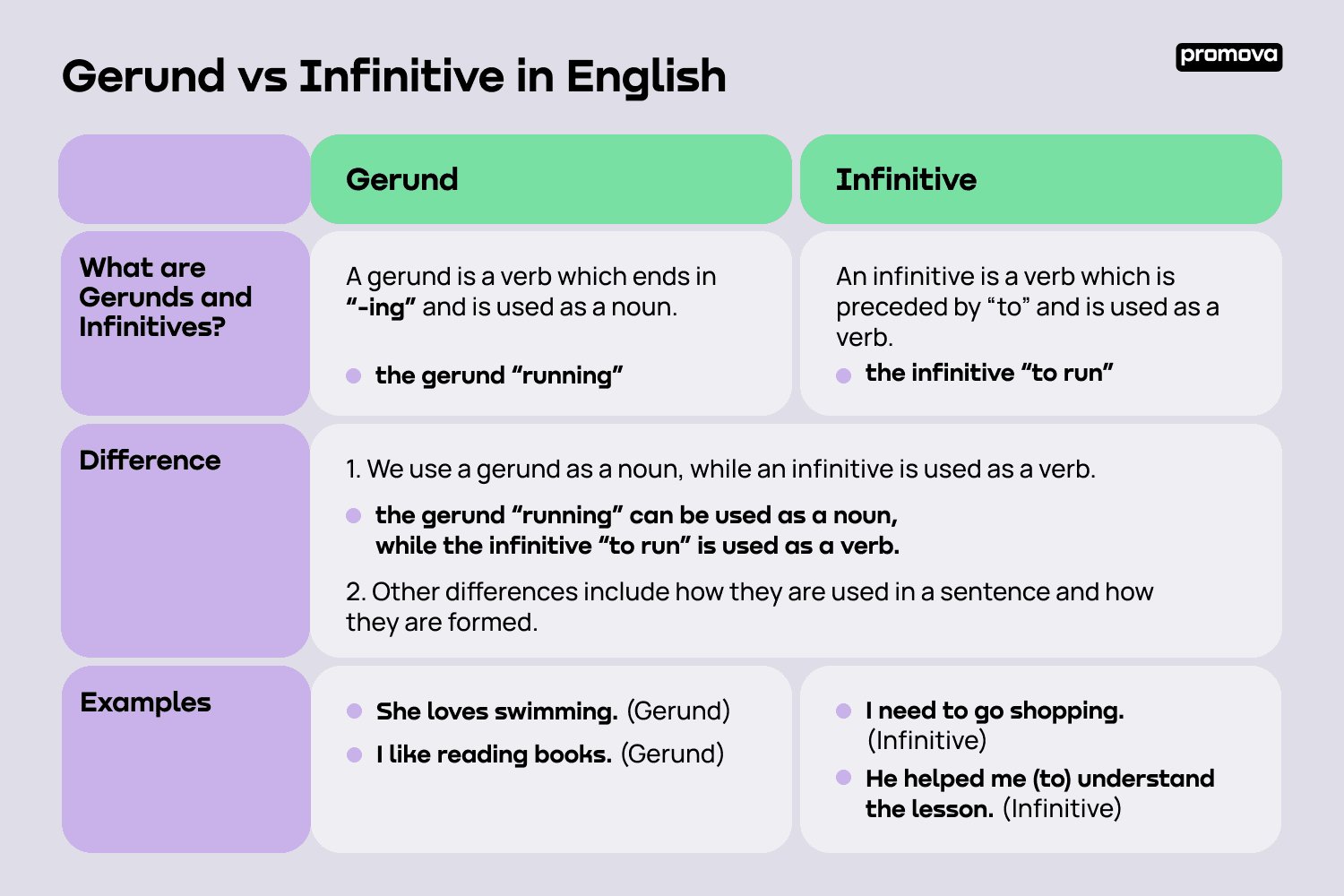 Infinitives And Gerunds How To Use With Examples The 60 OFF