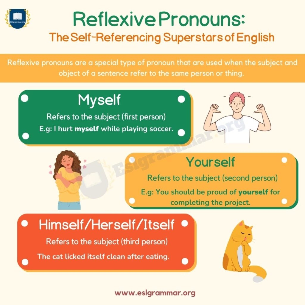 Intensive Pronouns Definition Different Types And Useful Examples 
