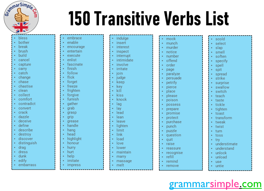 Intransitive Verbs List In English Intransitive Verb Vrogue co