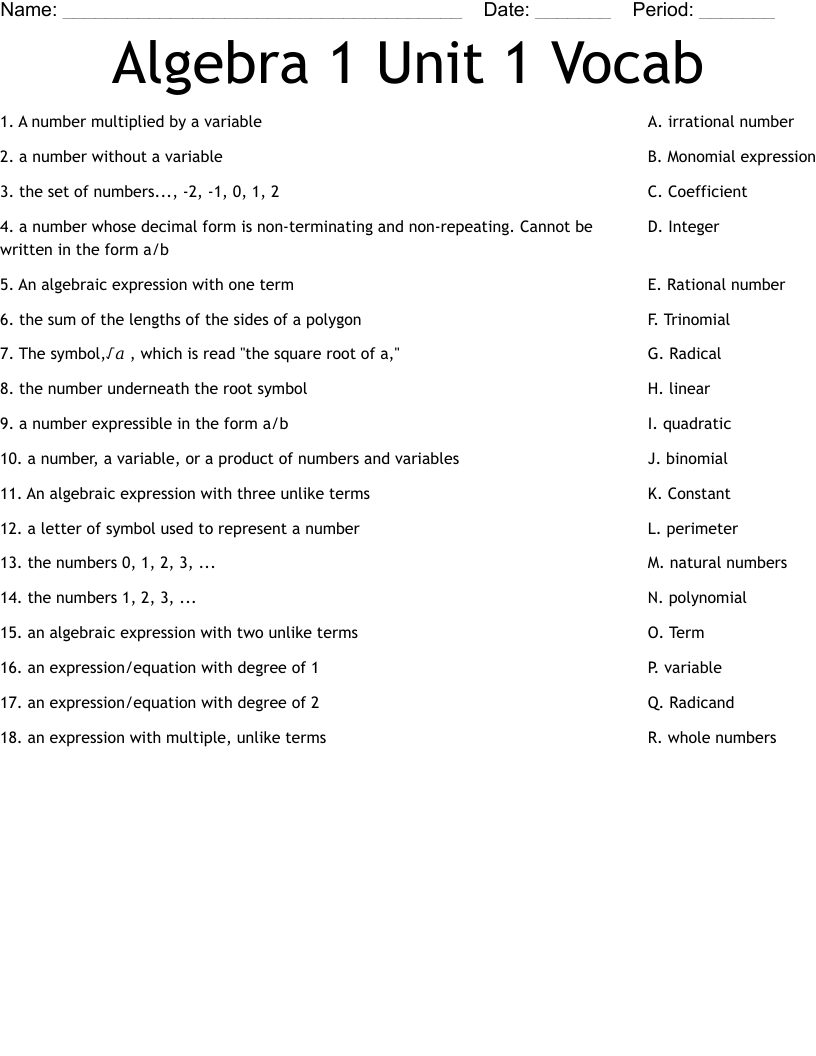 Introduction To Algebra Vocabulary Anchor Chart Algeb Vrogue co