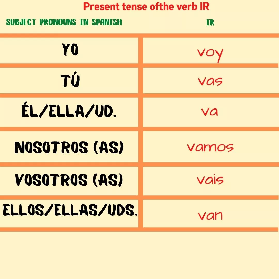 Ir How To Conjugate The Irregular Verb Ir In Spanish