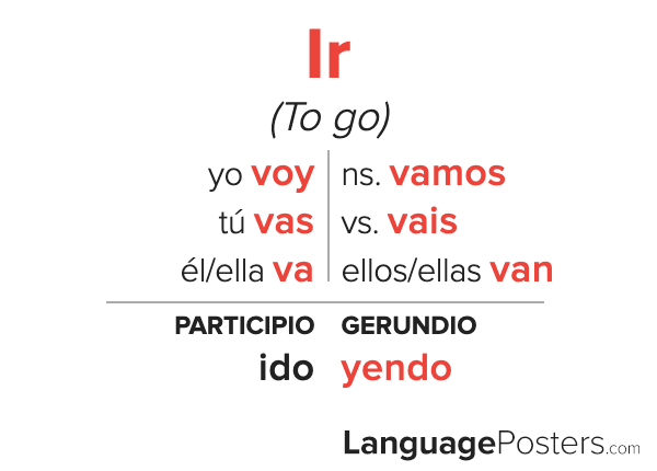 Ir Verb Conjugation Chart