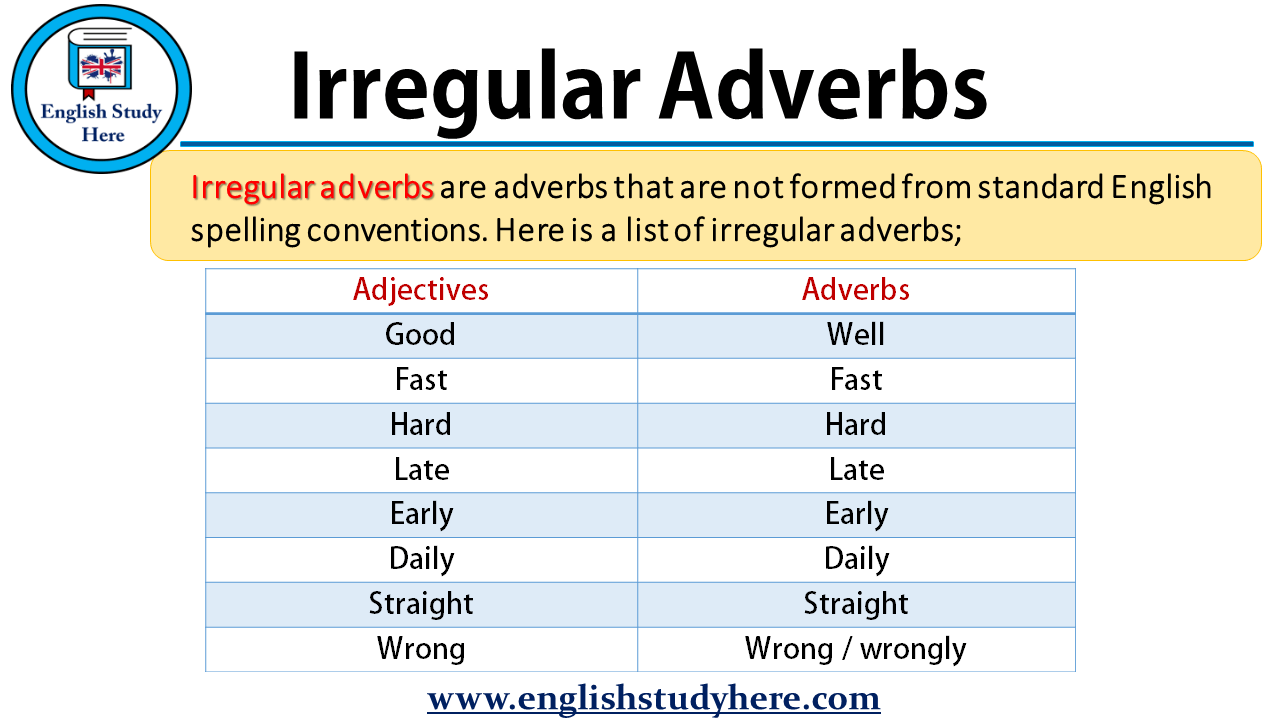 Irregular Adverbs In English Adverbs Describing Words English Words