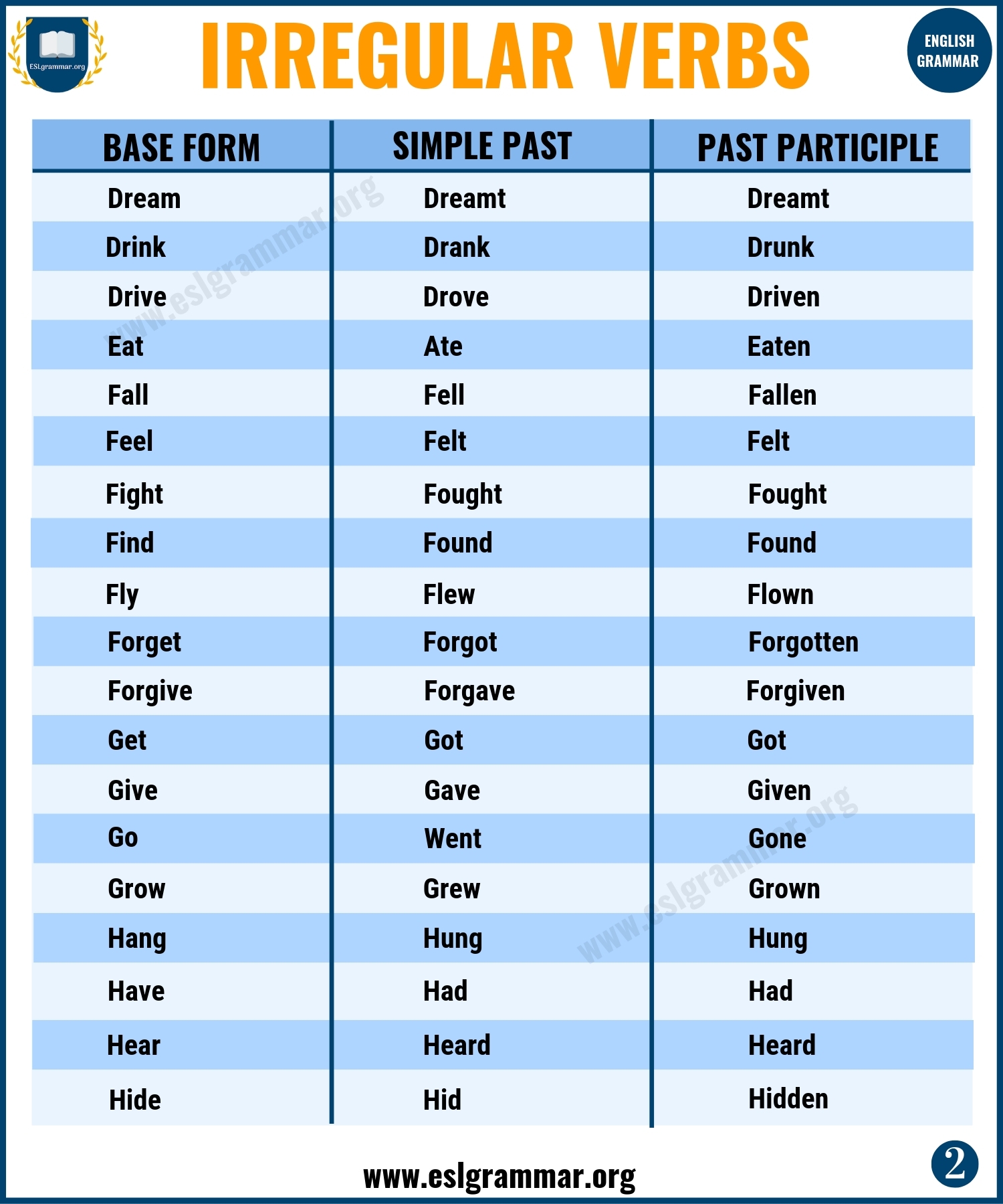 past tense verbs