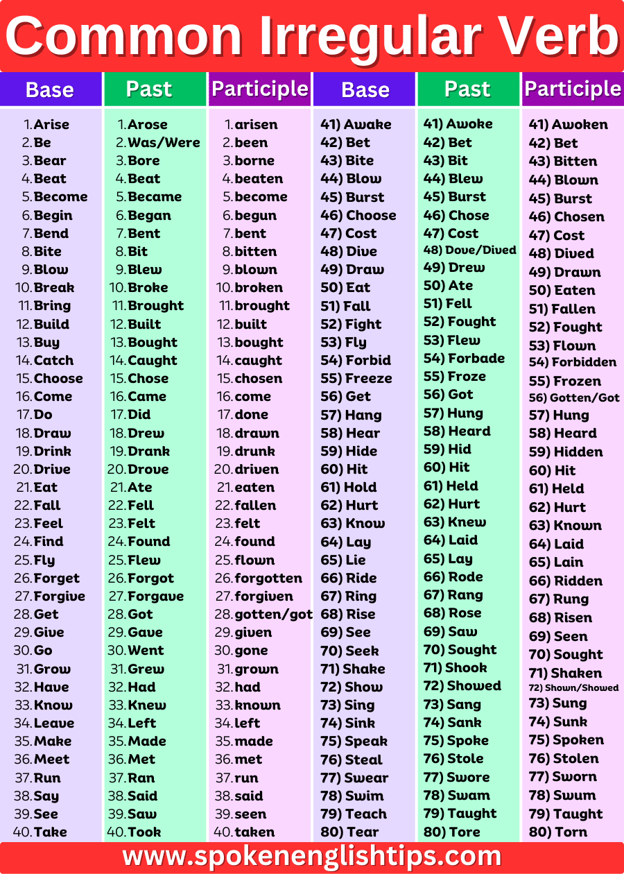 Irregular Verb Definition Examples And List May 2025 
