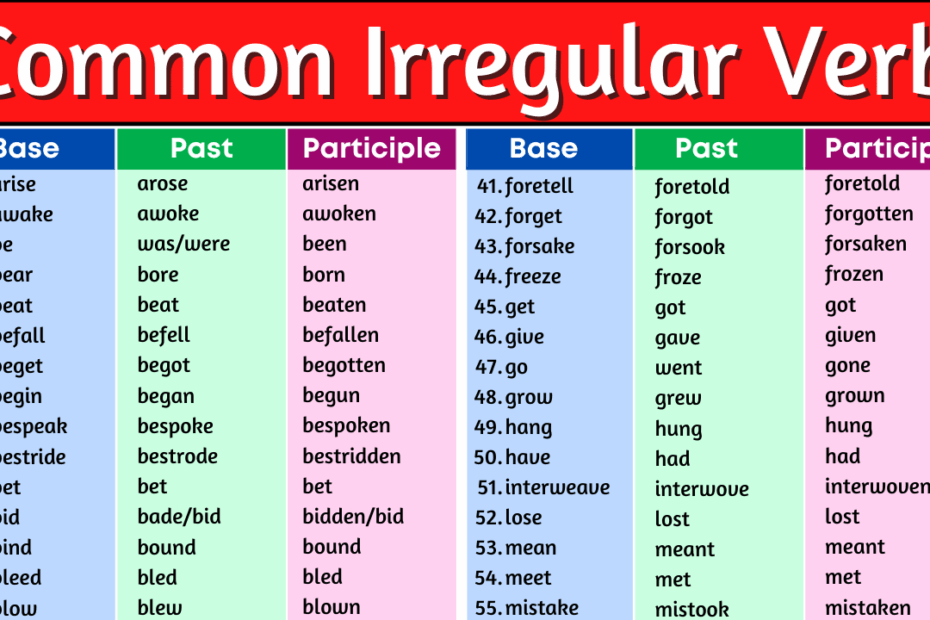 Irregular Verb Definition Examples And List Onlymyenglish