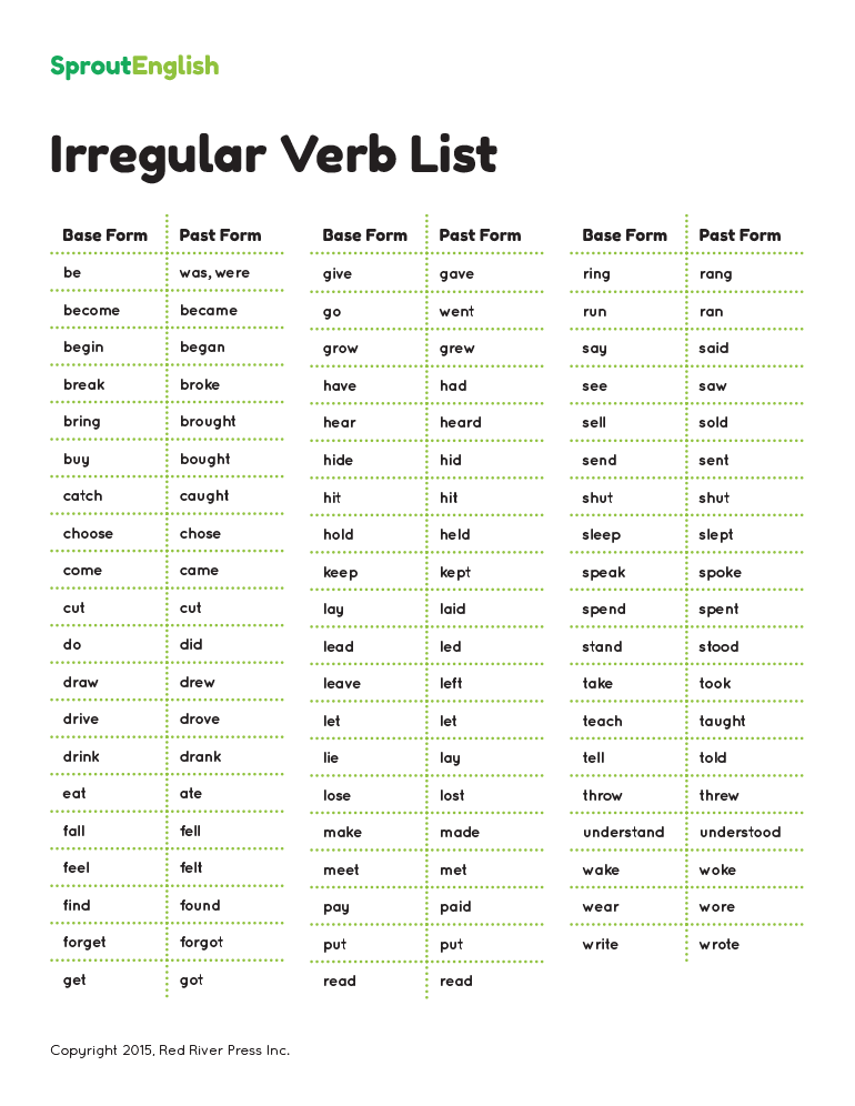Irregular Verbs English Verbs Irregular Verbs English Verbs List Images