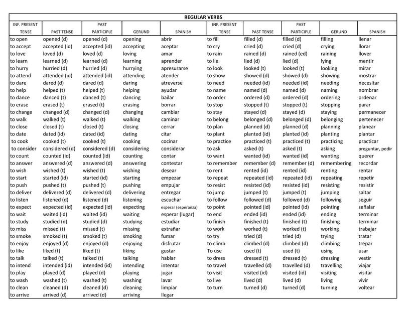 Irregular Verbs List PDF Grammar Syntax 47 OFF