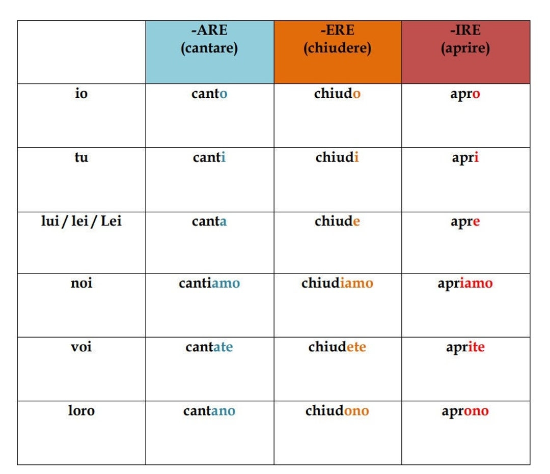 Italian Regular Verbs Conjugation Chart Italian Grammar Classroom 