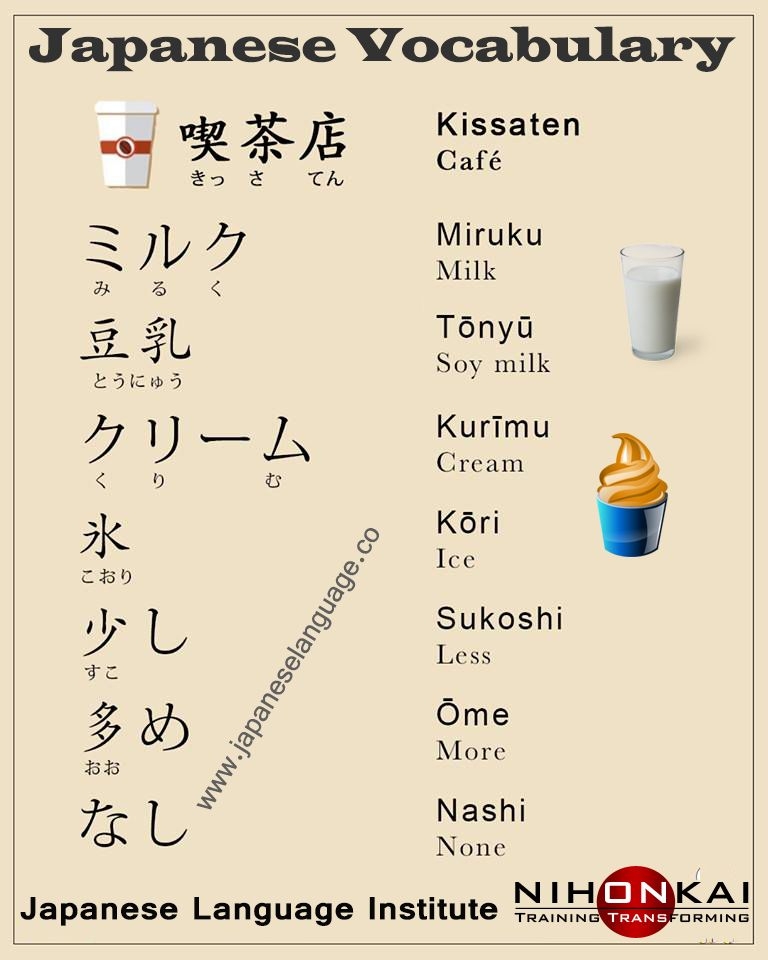 Japanese Language Vocabulary Artofit