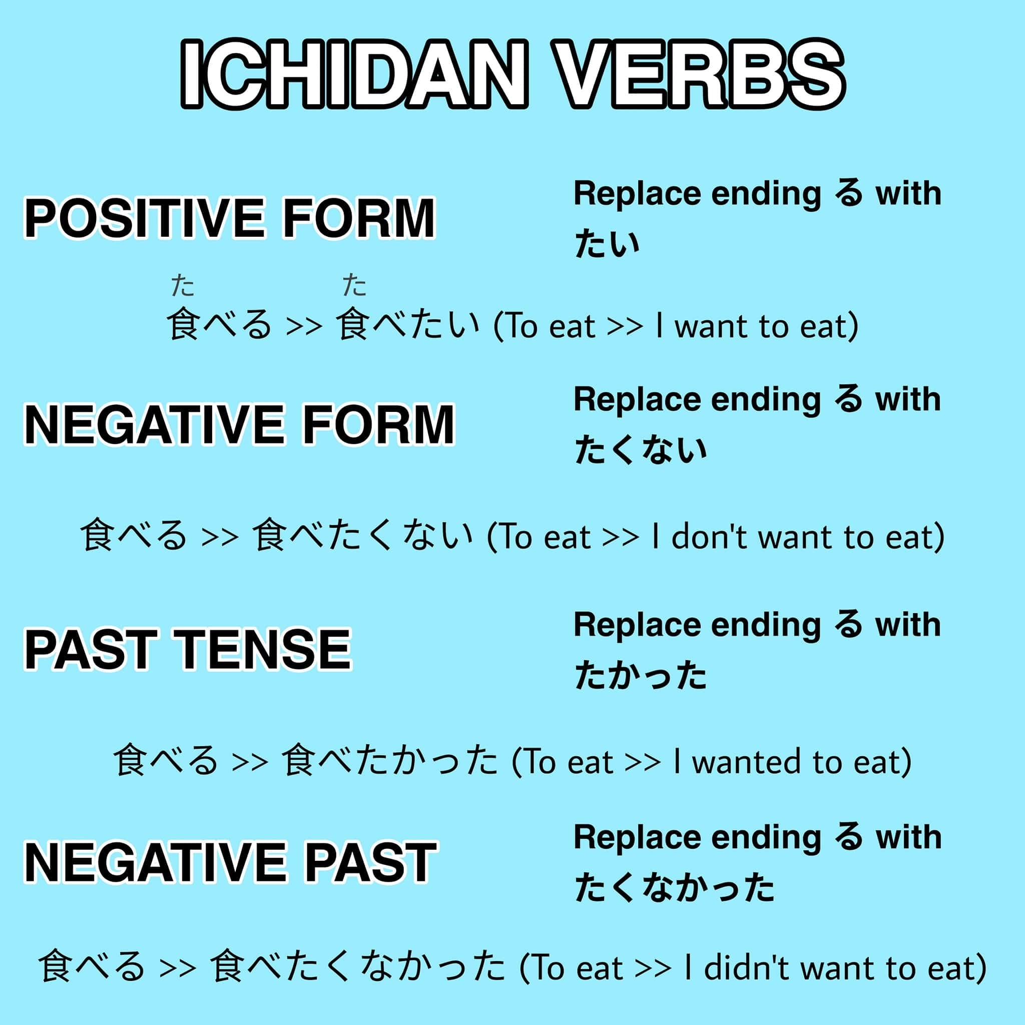 Japanese Verb Conjugation Wish Form
