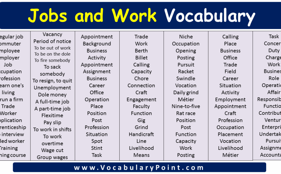 Job Vocabulary List Archives Vocabulary Point