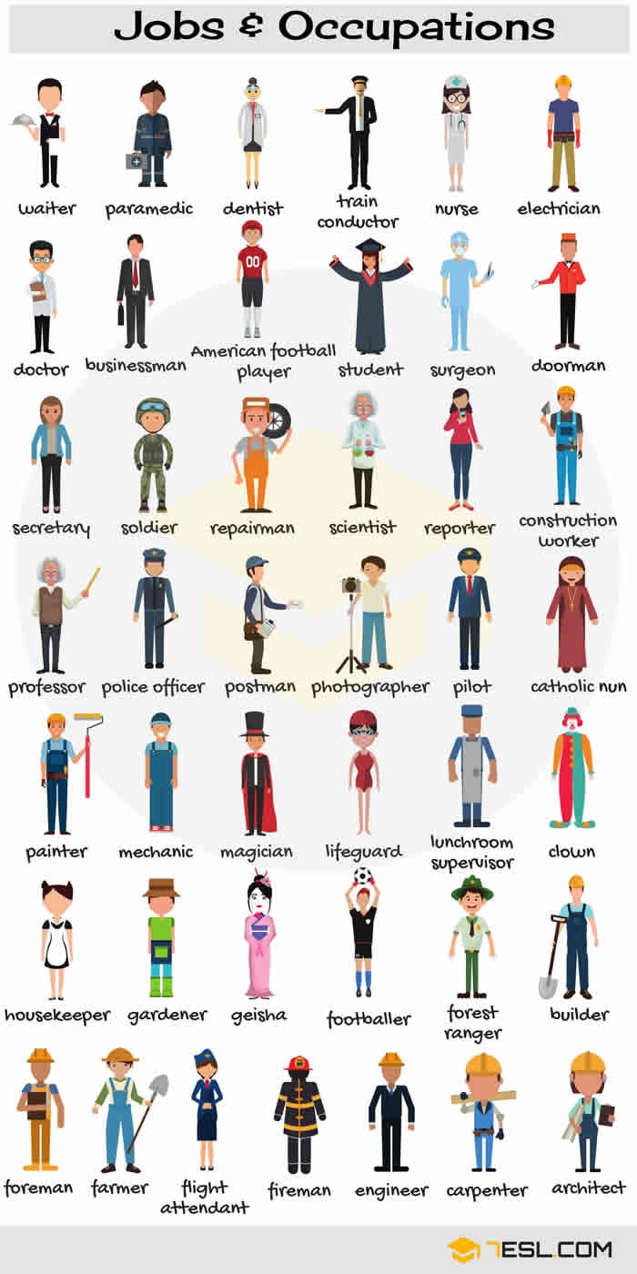 Jobs And Occupations Vocabulary In English English Learn Site