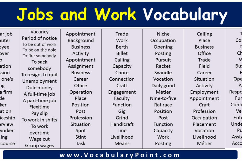 Jobs And Work Vocabulary Archives Vocabulary Point