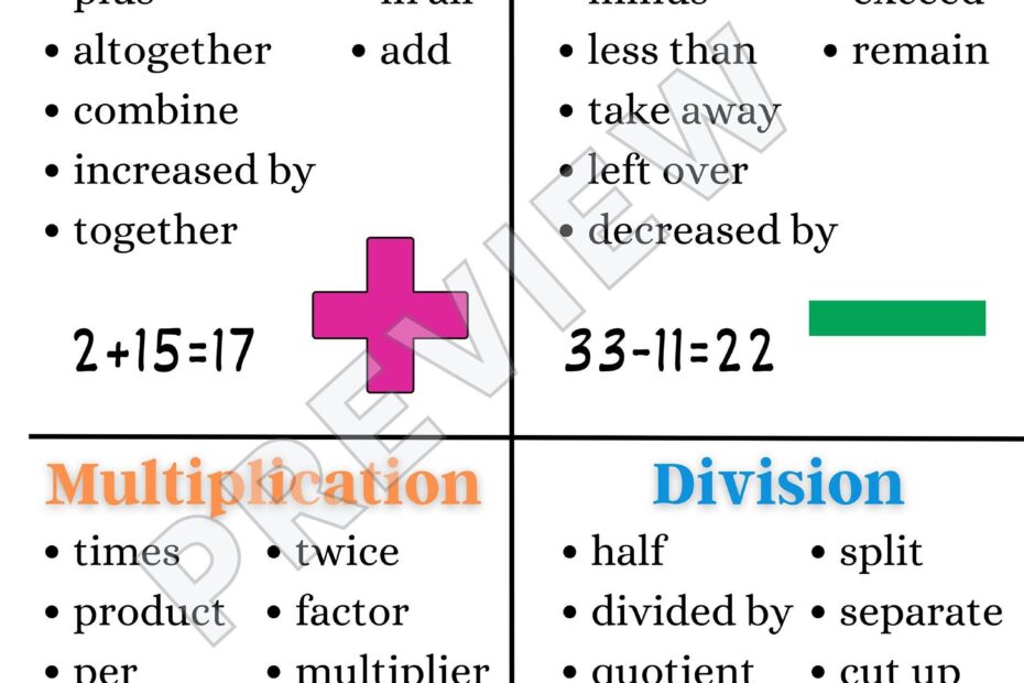 Key Math Words Anchor Chart Math Operations Anchor Chart Important