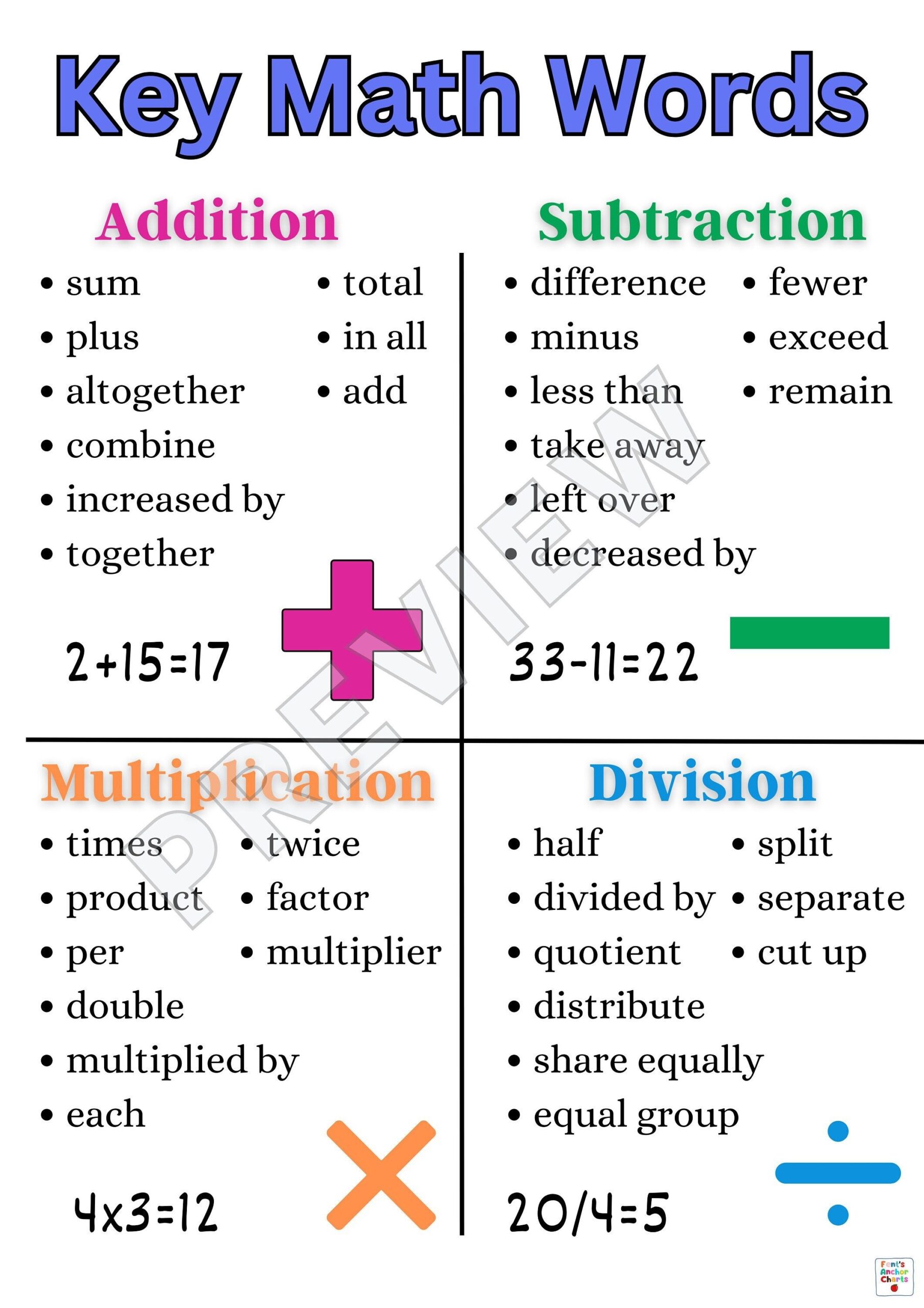 Key Math Words Anchor Chart Math Operations Anchor Chart Important 
