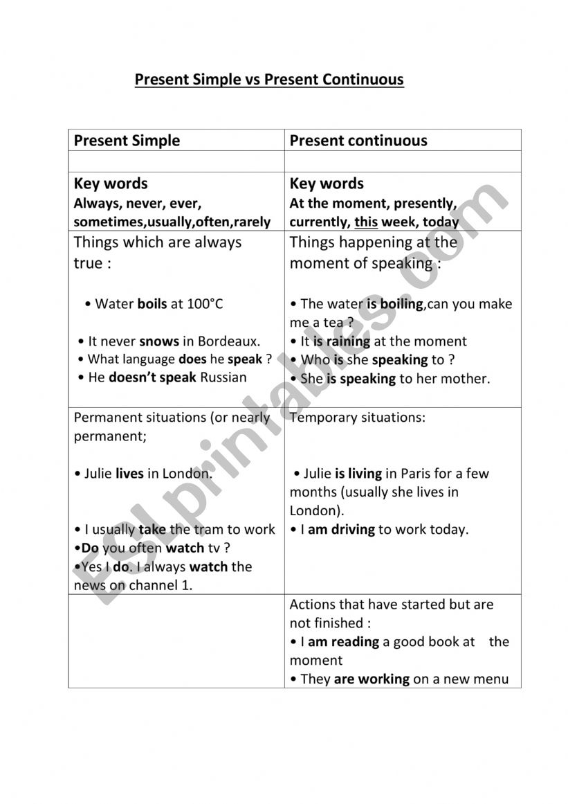 Key Words Present Simple Vs Present Continuous ESL Worksheet By 