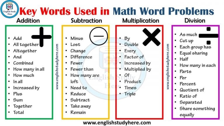 10 math vocabulary words