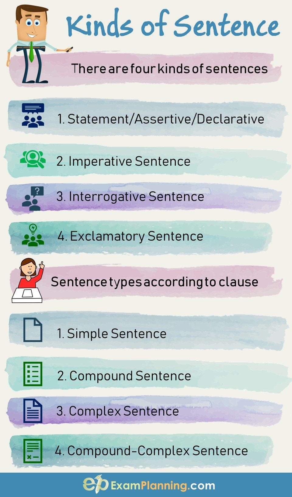 Kinds Of Sentences According To Structure And Clauses Types Of Sentence 