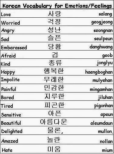korean language vocabulary