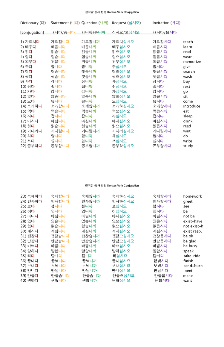 Korean Verb Conjugation Wealthjaf
