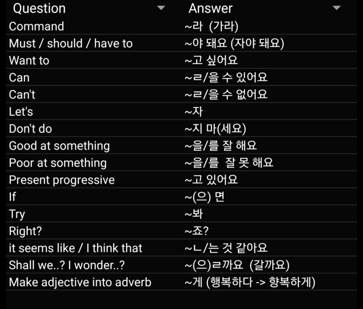 Korean Verb Endings Korean Verbs Korean Language Learning Korean Words