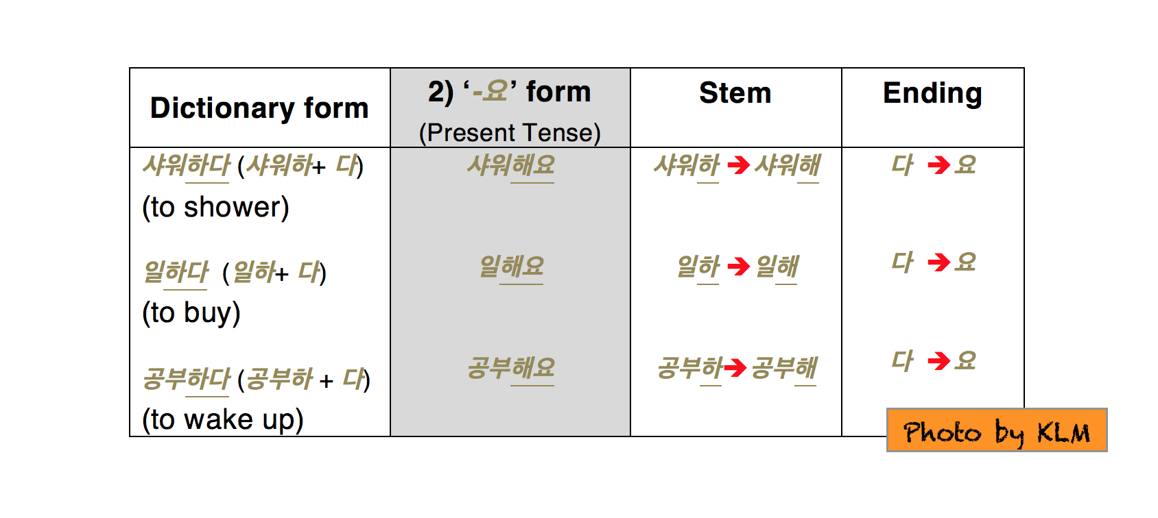 Korean Verbs And Your Routine 2 Korean Language Blog