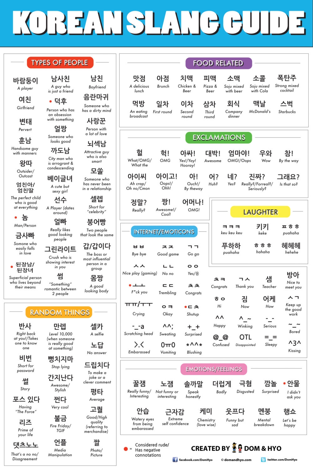 Korean Vocabulary ALL Korean