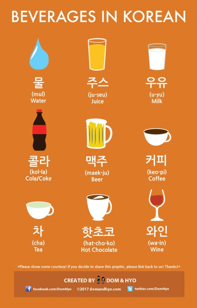 Korean Words For Beverages Learn Korean With Fun Colorful Infographics