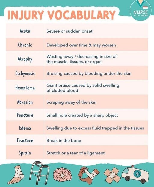 Kristine Tuttle On Instagram quot Injury Vocabulary These Vocab Is