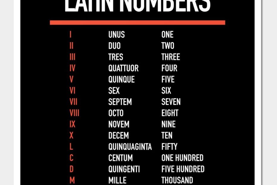 Latin Numbers Numerals In Latin Roman Numbers Wall And Art Print