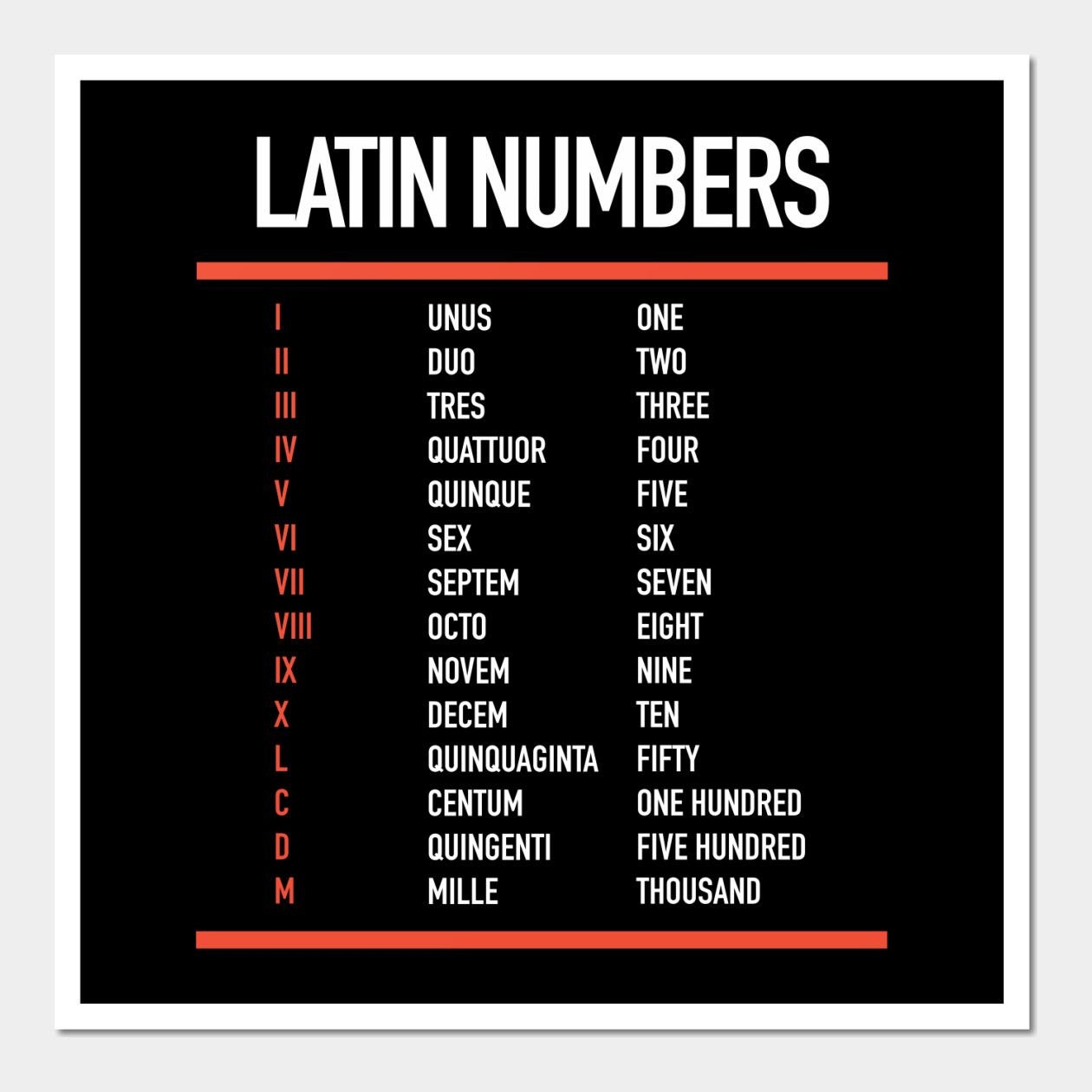 Latin Numbers Numerals In Latin Roman Numbers Wall And Art Print 