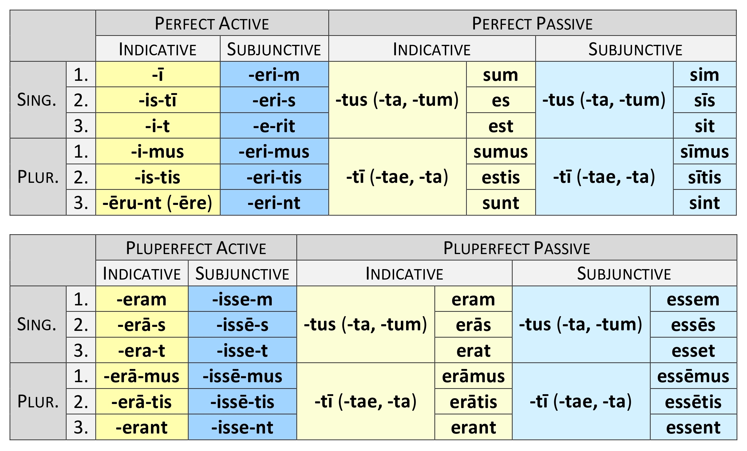 passive tense verbs passive tense verbs