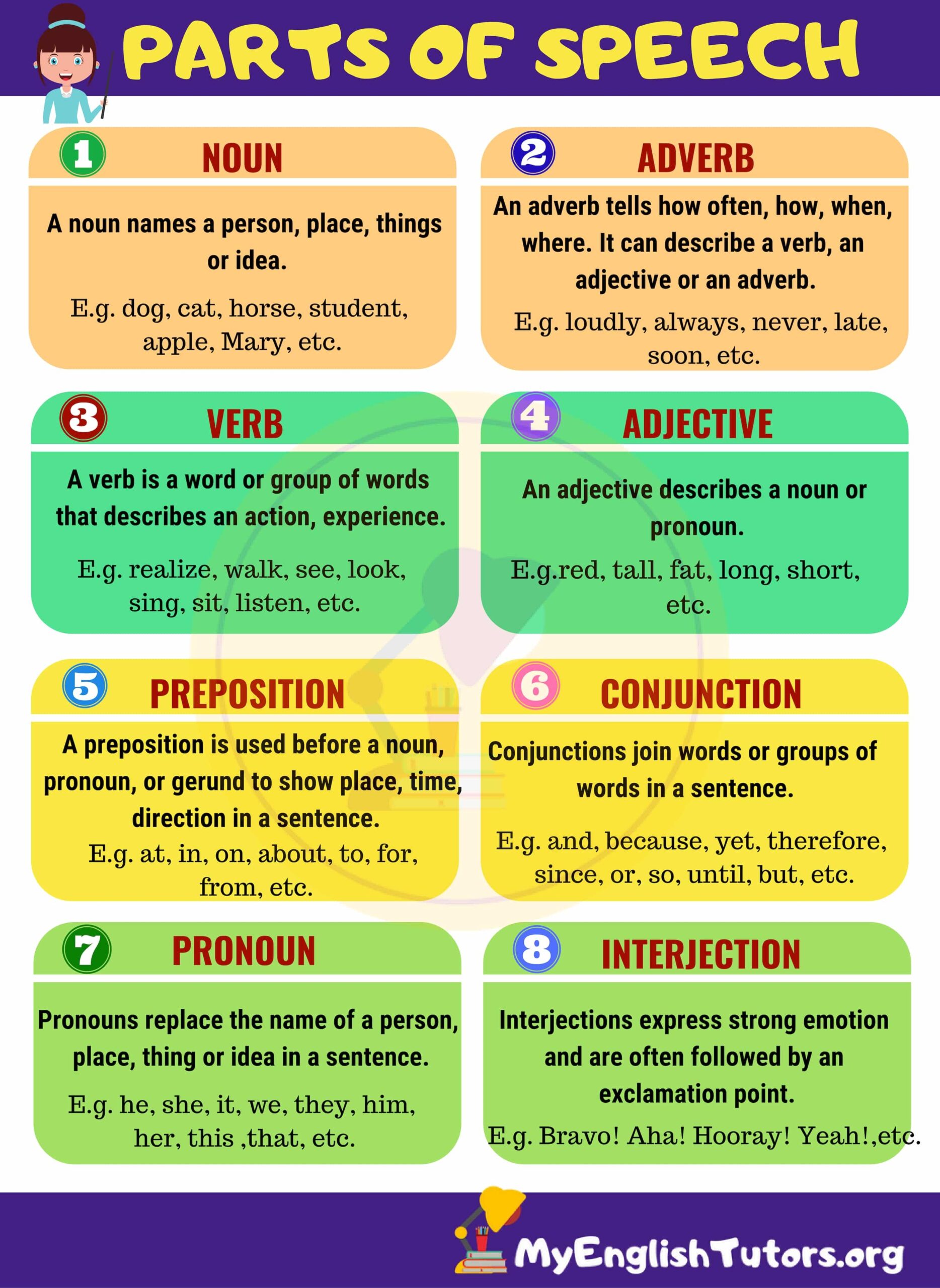 list of all parts speech