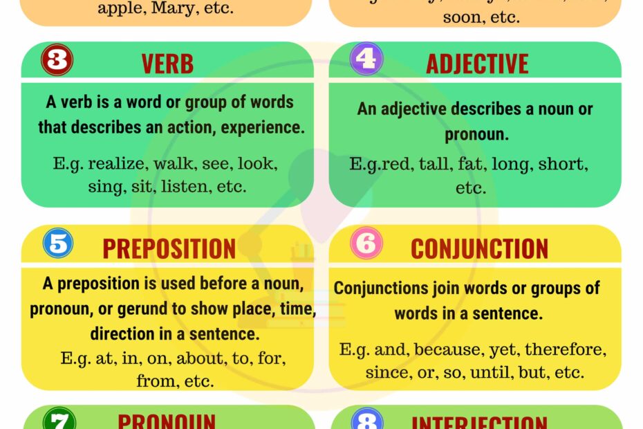 Learn 8 Parts Of Speech In English Grammar My English Tutors