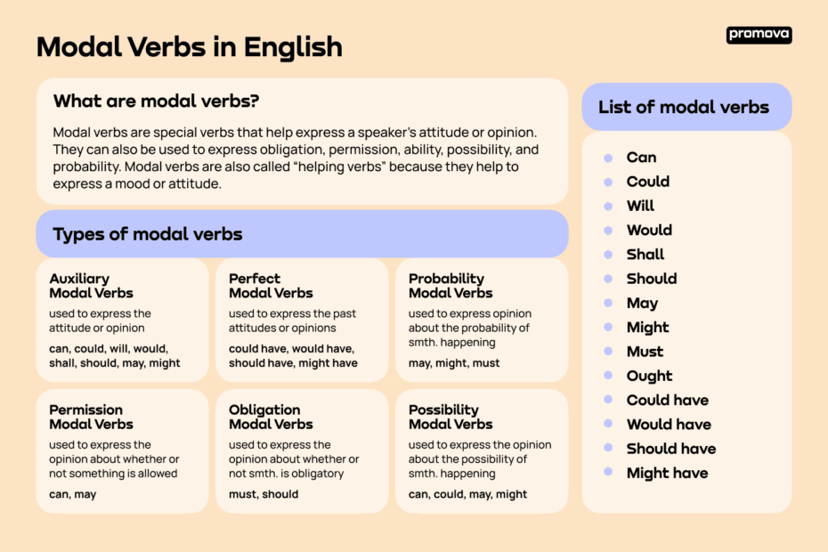 Learn All Modal Auxiliary Verb Modal Verbs In English Modal 47 OFF