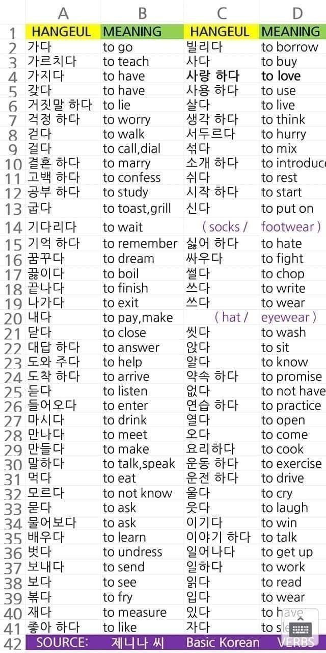 Learn Basic Korean Verbs Hangul Learn Korean Words Korean Verbs 