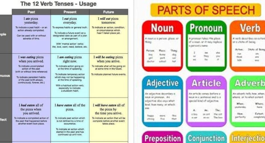 Learn English Grammar Through Pictures 10 Topics Illustrated