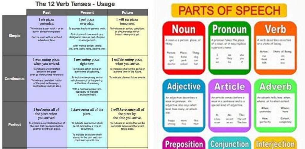 Learn English Grammar Through Pictures 10 Topics Illustrated 