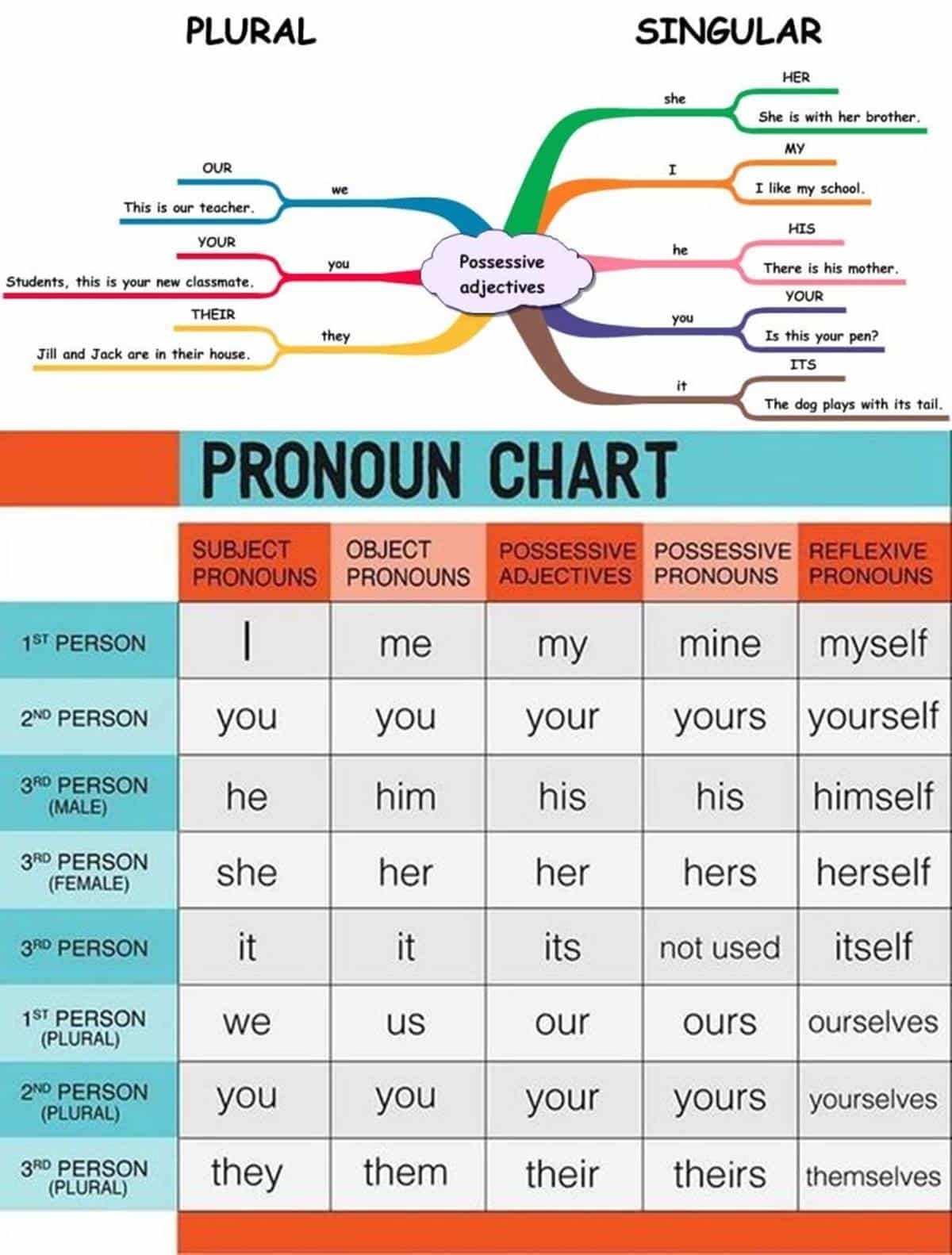 Learn English Grammar With Pictures 20 Grammar Topics ESLBUZZ